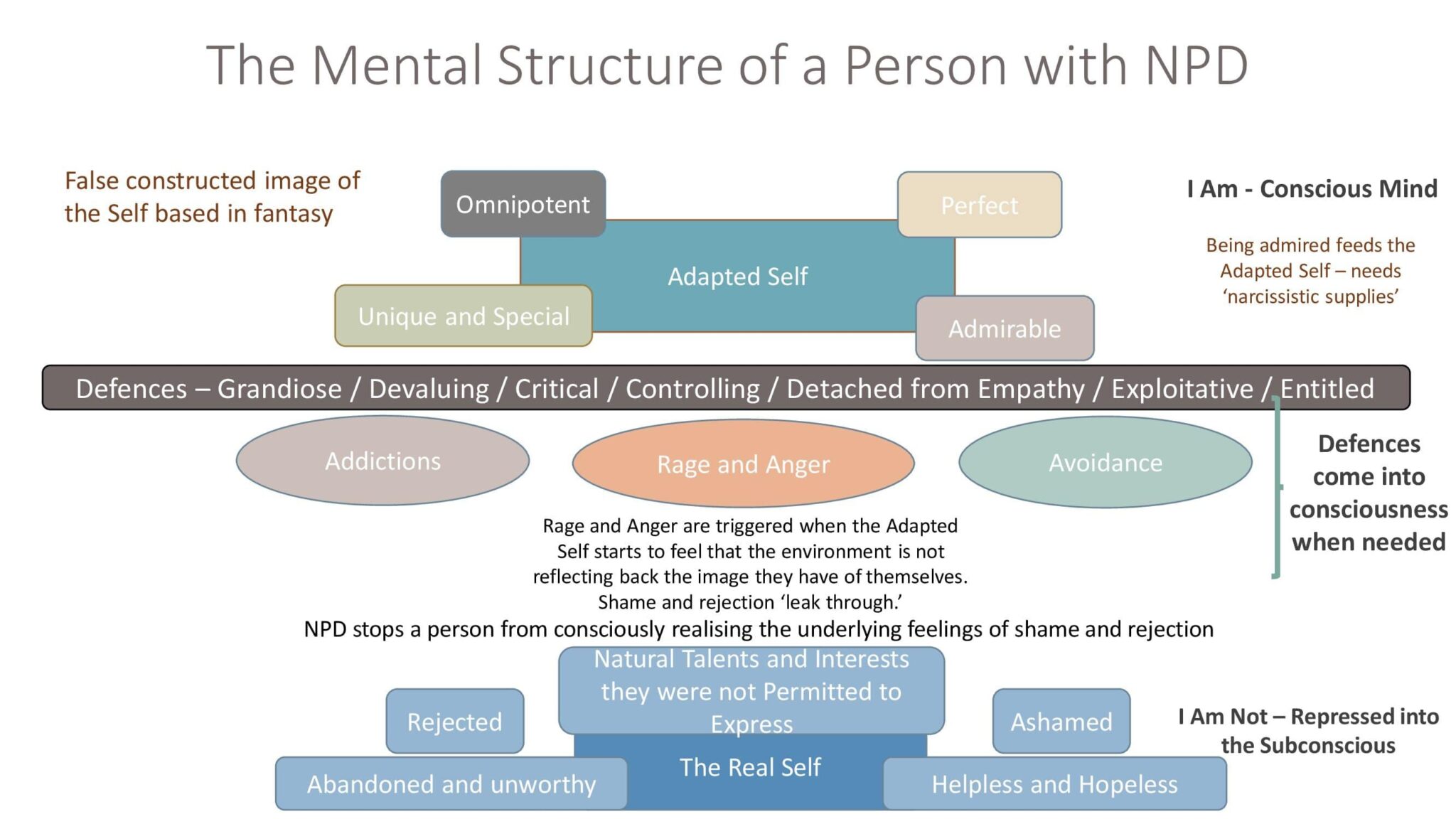 Narcissistic Supply – Children of Narcissists