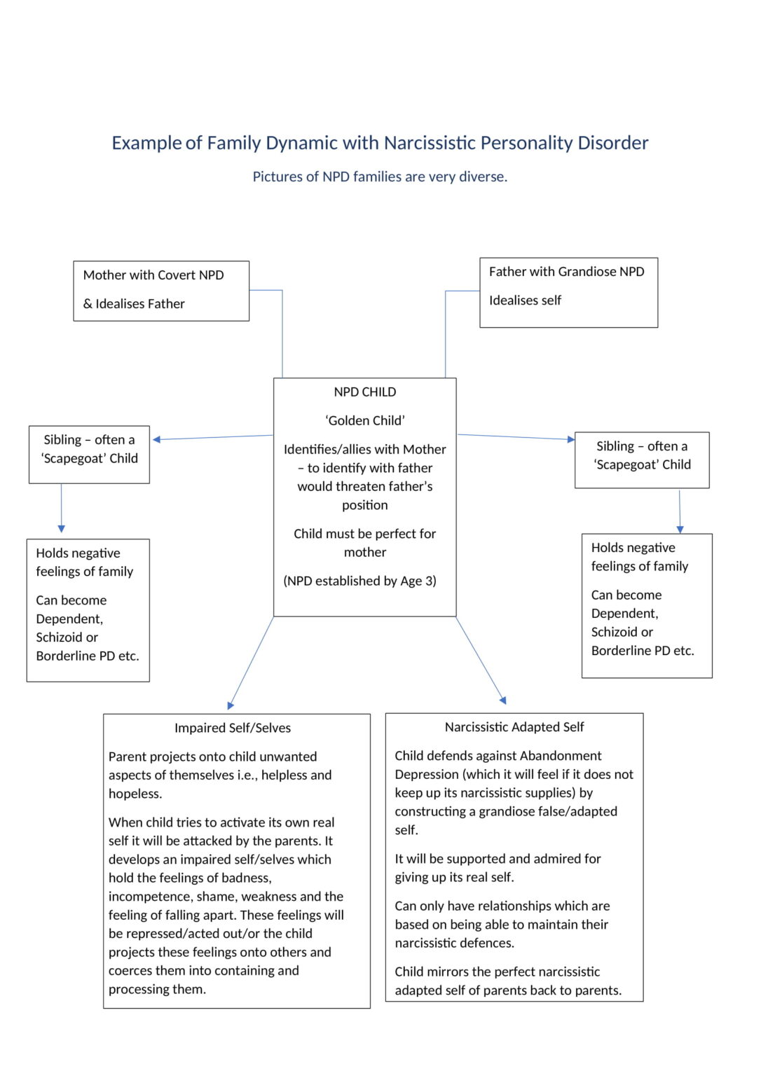 The Narcissistic Family System Children of Narcissists