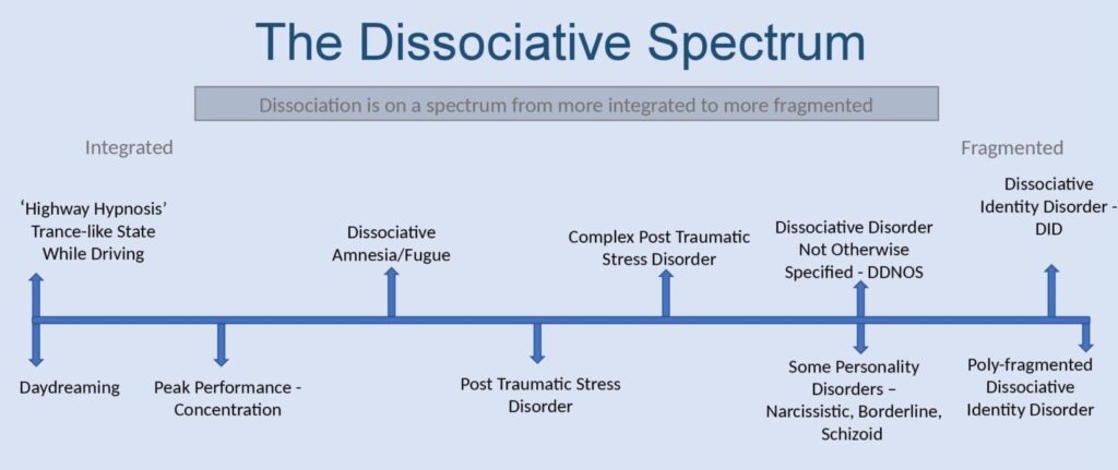 Complex PTSD amp Dissociation  Overview amp Causes  Studycom