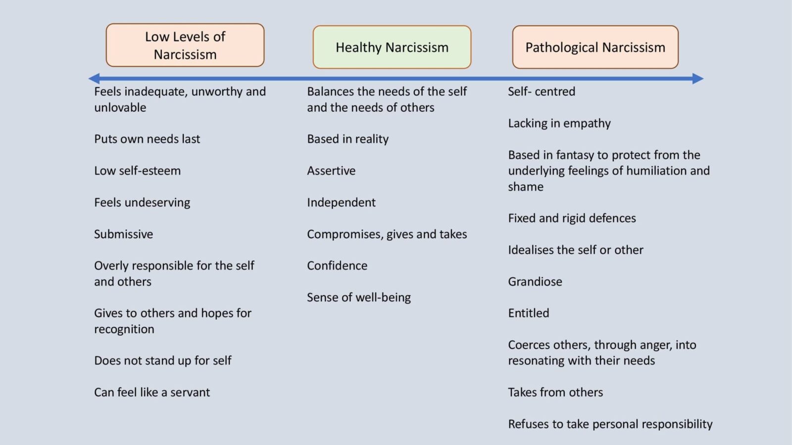 Healthy Narcissism Vs. Unhealthy Narcissism – Children Of Narcissists