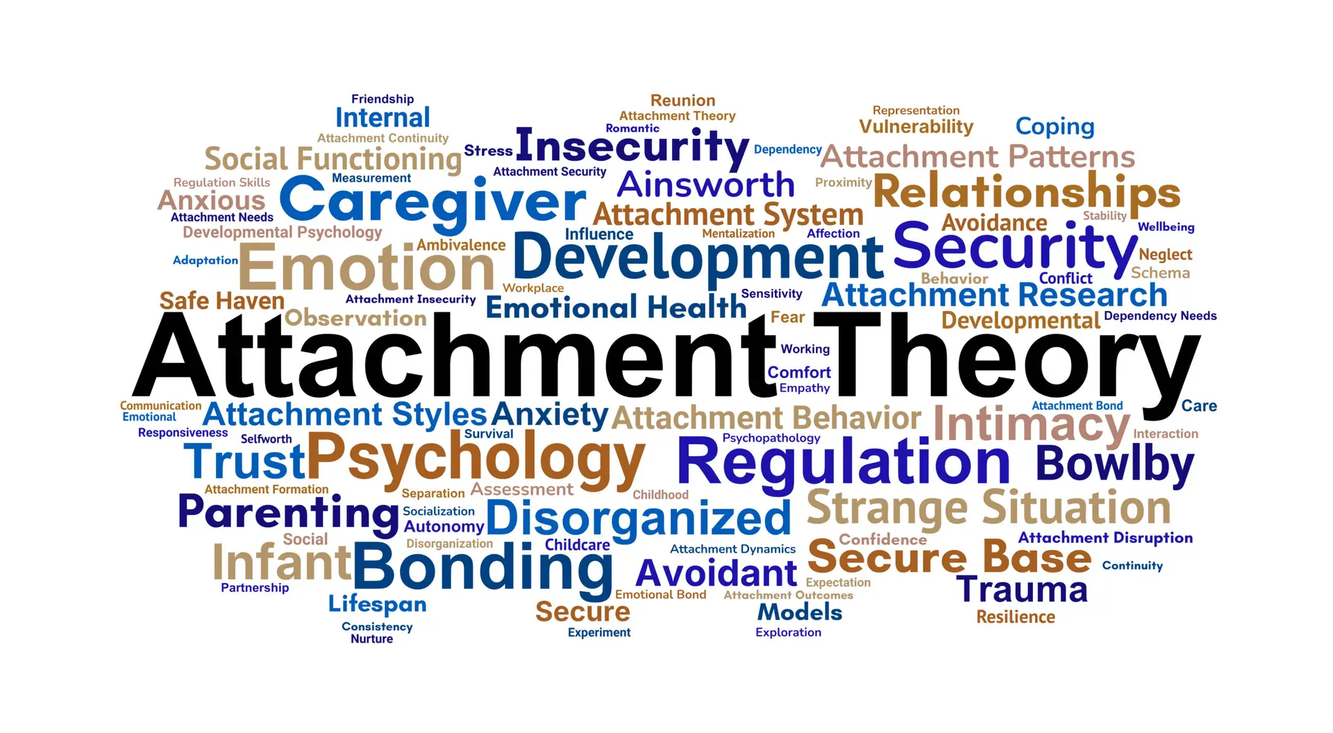 Read more about the article Attachment Theory and Narcissistic Personality Disorder