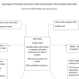 Cropped NPD Family Chart-1